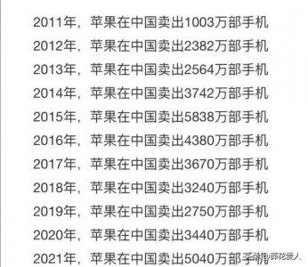 ​历年苹果手机在中国的销量，你贡献了几部？