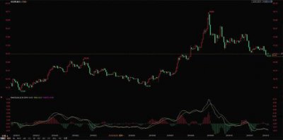 ​12.11今日工商银行纸白银价格走势分析 工商银行纸白银价格走势图