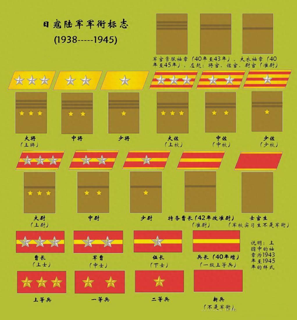 侵华日军军衔详解，再看电视剧就能明白了