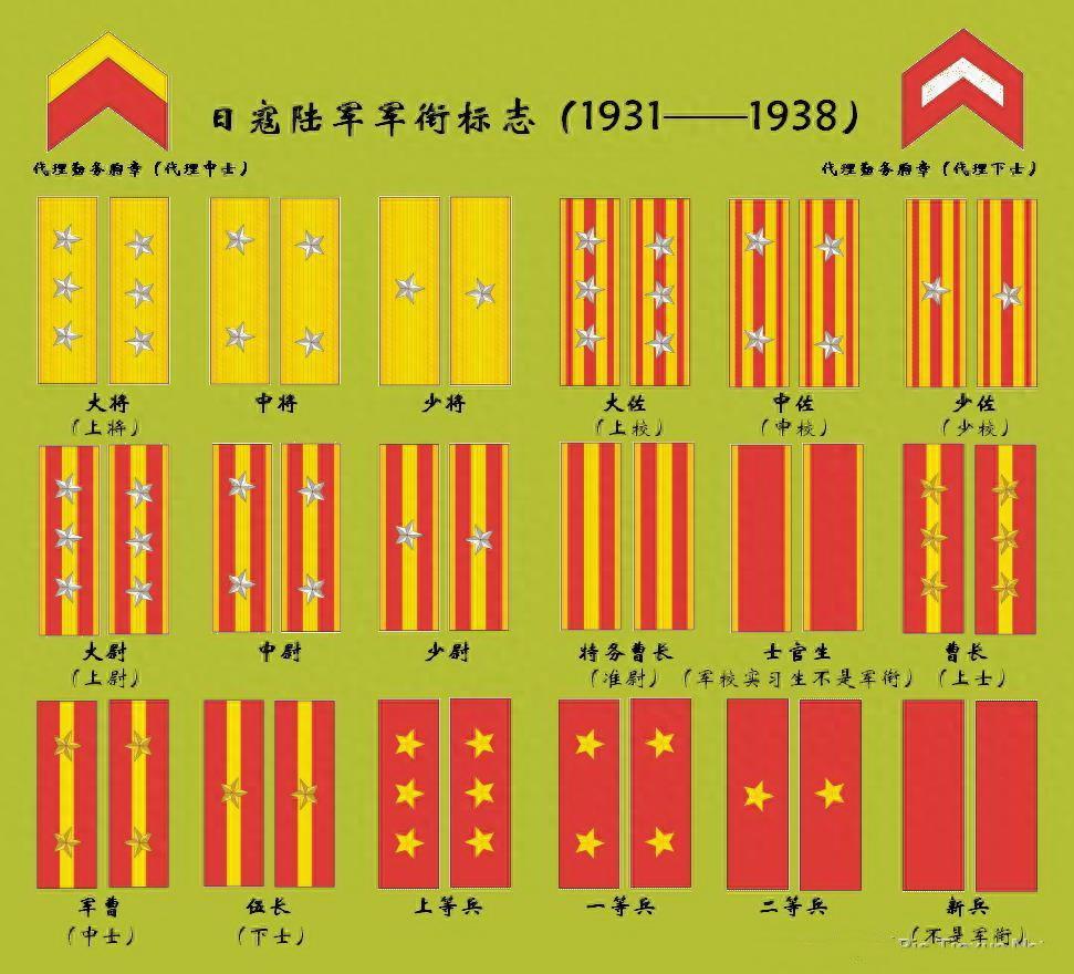侵华日军军衔详解，再看电视剧就能明白了