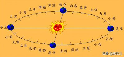 ​天道，何为天道