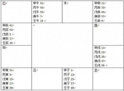 ​天干地支基础算法