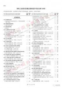 ​69所二本院校再次征集志愿！可能是今年最后一次上本科的机会？!