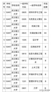 ​这所211高校被很多人称为984.5，网友：被严重高估了