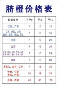 ​2023年中国主要快递公司运费标准对比：圆通、申通、顺丰等详解