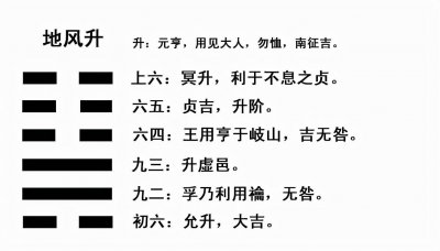 ​周易解析秘要-地风升