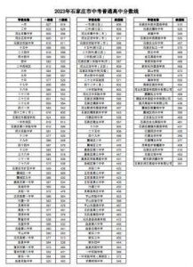 ​2023中考与会考分数要求：公办高中与重点高中的入学标准解析