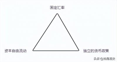 ​金融小知识之蒙代尔不可能三角