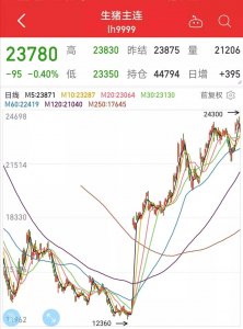 ​猪肉为何大涨？