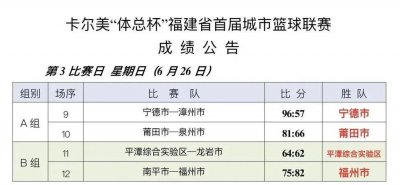 ​烽火城篮丨宁德队终迎酣畅大胜！莆田队成功“狙击”劲旅泉州队