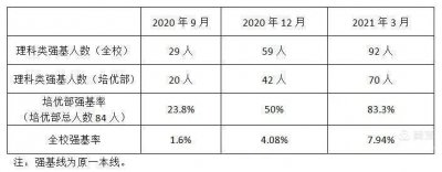 ​临漳县第一中学真“犇”！尖子生首次挤进邯郸市前1000名
