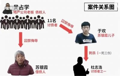 ​于欢是谁？为什么有那么多人关注他今天的婚礼？带你回顾于欢案