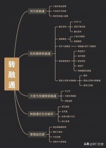 ​何为转融通，大家为何痛恨转融通(上篇)