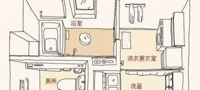 ​头一次见日本卫生间这样设计，不得不夸聪明，后悔我家装早了