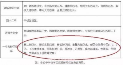 ​新乡市东区教育资源不足 新一中东校区学区划分原因