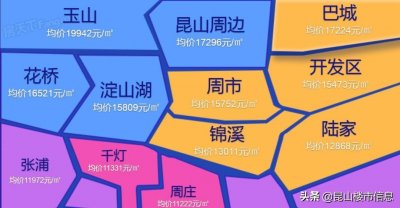 ​昆山最新房价地图出炉，附50个热门小区房价涨跌