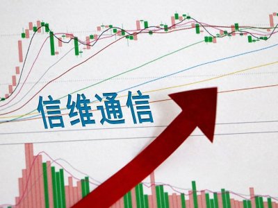 ​信维通信: 引领5G时代的通信技术巨头