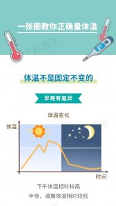 ​一图读懂：4种体温计如何使用？多高的体温算发烧？