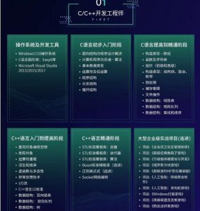 ​c语言该怎么入门？C语言入门教程(非常详细)