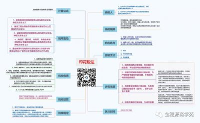 ​印花税法及配套新政14个实务处理要点
