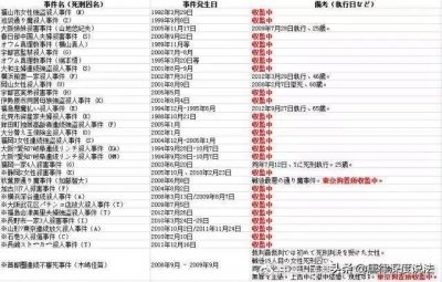 ​江歌案终于宣判了，一篇文章看完四个争议焦点