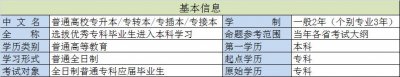 ​大专生只有1次机会，抓住就能成为全日制本科生