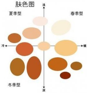 ​怎样辨别自己的肤色是冷色调还是暖色调？