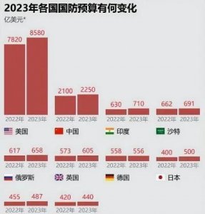 ​中美若爆发战争，中国真的能取胜吗？答案可能出乎你的意料！