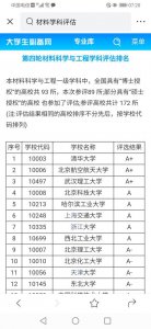 ​武汉理工大学材料学科实力确实厉害