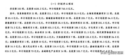 ​河北2157亿钢铁项目将开工：邯钢搬迁涉县等