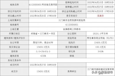 ​三门峡市湖滨区两块住宅用地网拍，国企竞得