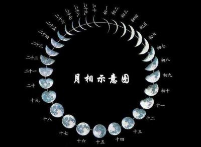​月牙是怎样形成的（月牙的相关知识）