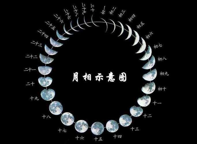月牙是怎样形成的（月牙的相关知识）