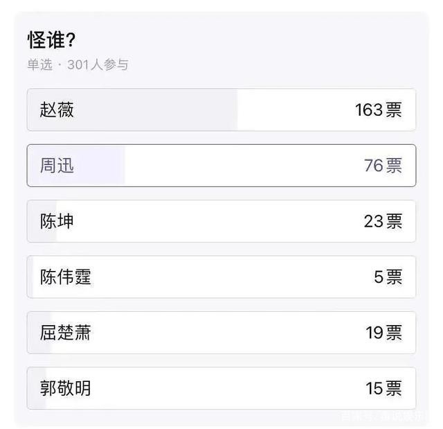 赵薇被泼事件是怎么回事,是哪一年的事？本文共（1124字）