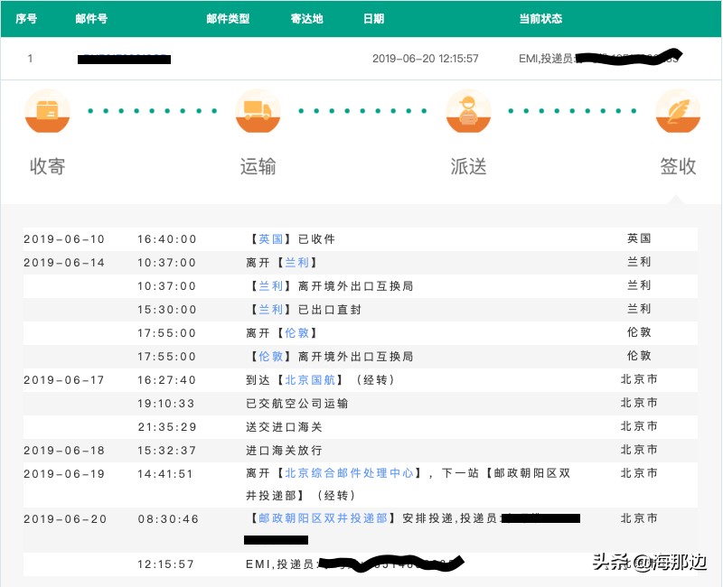 邮政给据邮件跟踪查询系统查询（中国邮政挂号信查询系统入口查询方法及操作流程）
