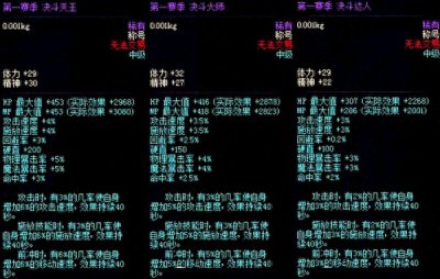 ​DNF决斗赛季何时更新？回顾往期赛季奖励亮点！