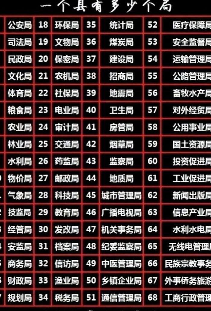 工商质监（工商质监部门）