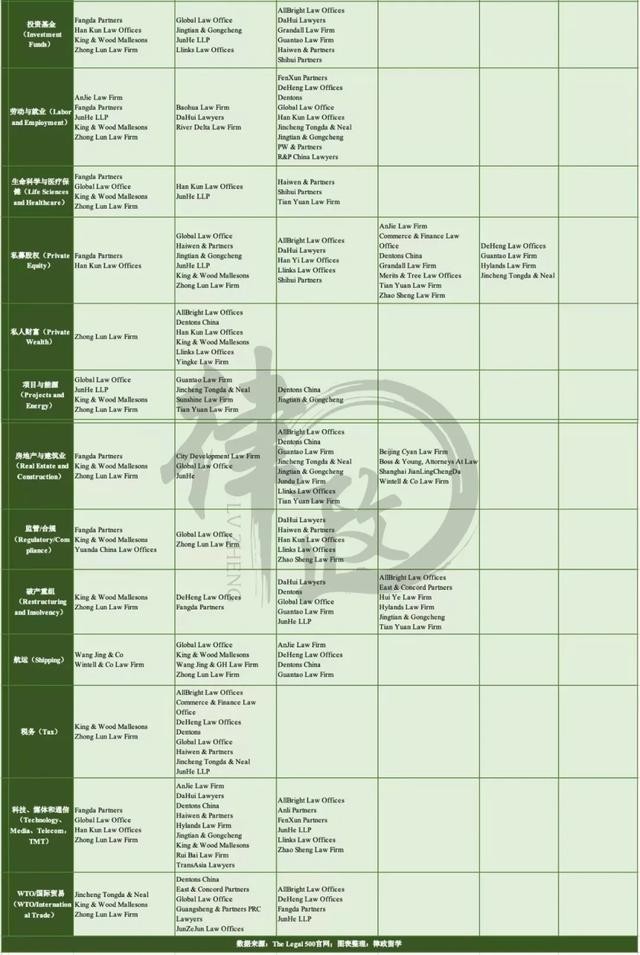 海问律师事务所算红圈所吗（TheLegal500发布最新律所排名）(3)