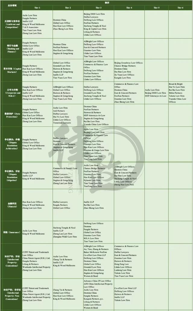 海问律师事务所算红圈所吗（TheLegal500发布最新律所排名）(2)