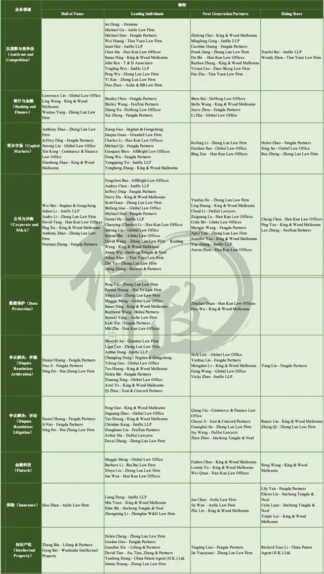 海问律师事务所算红圈所吗（TheLegal500发布最新律所排名）(5)