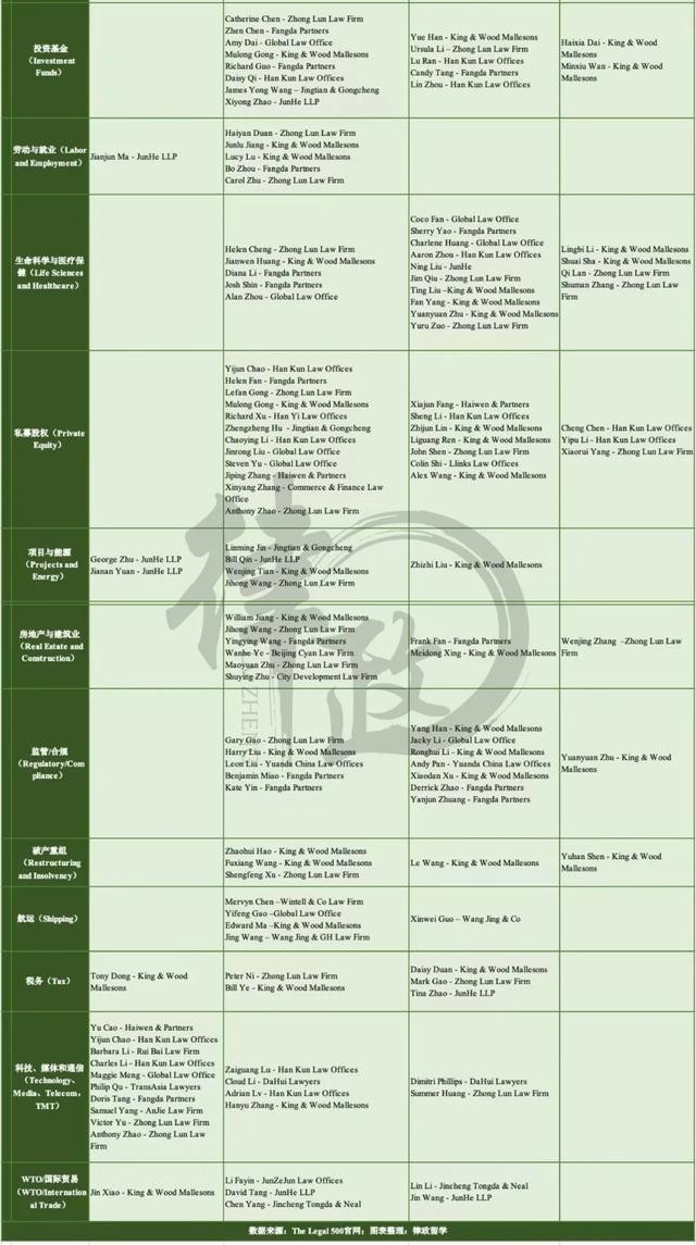 海问律师事务所算红圈所吗（TheLegal500发布最新律所排名）(6)