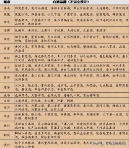 ​中国白酒姓氏品牌_中国白酒名字有哪些