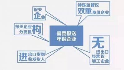 ​年报是什么意思（5分钟带你读懂年报那些事）