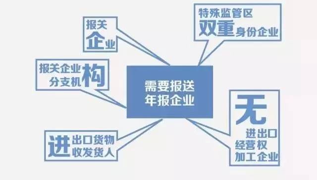 年报是什么意思（5分钟带你读懂年报那些事）