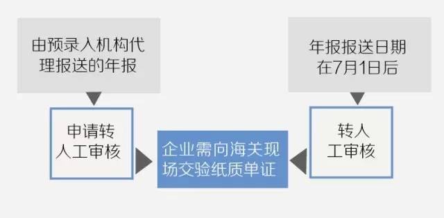 年报是什么意思（5分钟带你读懂年报那些事）