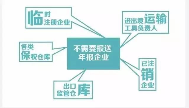 年报是什么意思（5分钟带你读懂年报那些事）