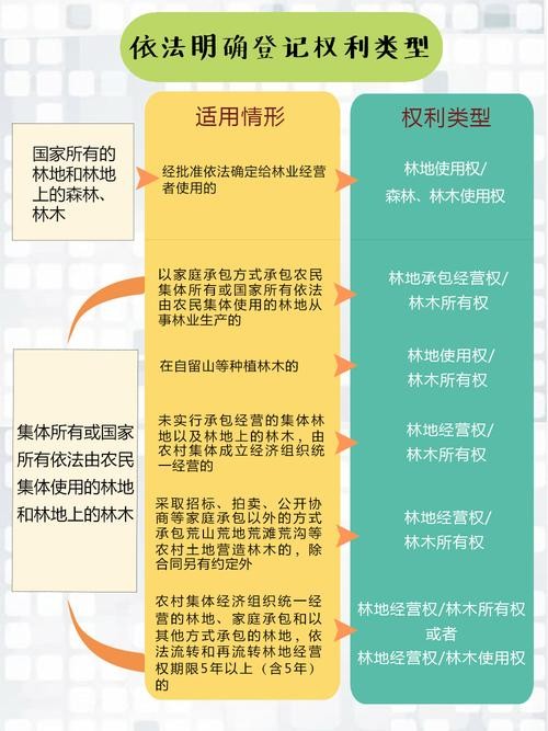 林权的认定标准是什么 林权的涵义壹