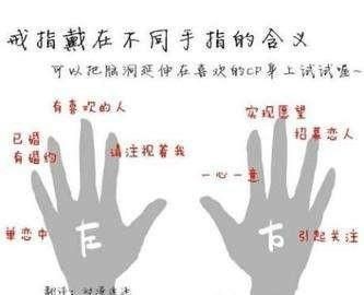 每个手指戴戒指的含义，五个手指戴戒指的含义分别是什么？图2