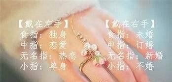 每个手指戴戒指的含义，五个手指戴戒指的含义分别是什么？图3