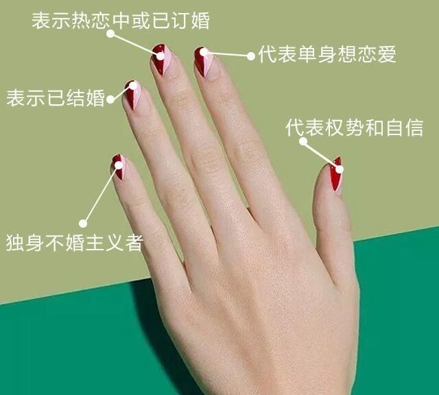 每个手指戴戒指的含义，五个手指戴戒指的含义分别是什么？图8